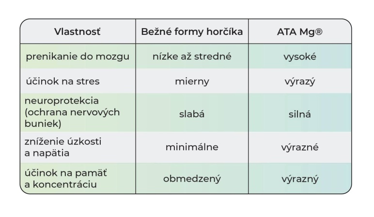 Andrej Medveď - Výnimočný horčík pre váš mozog, psychiku, spánok a pamäť