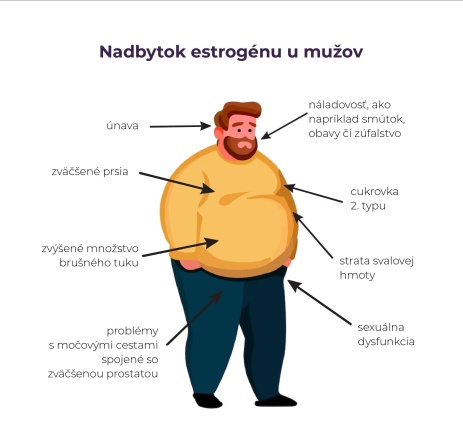 Andrej Medveď - Keď mužom "vysychajú kosti" a ženy majú o "zábavu" postarané.