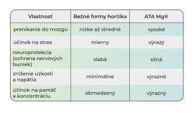 Andrej Medveď - Výnimočný horčík pre  váš mozog, psychiku, spánok a pamäť